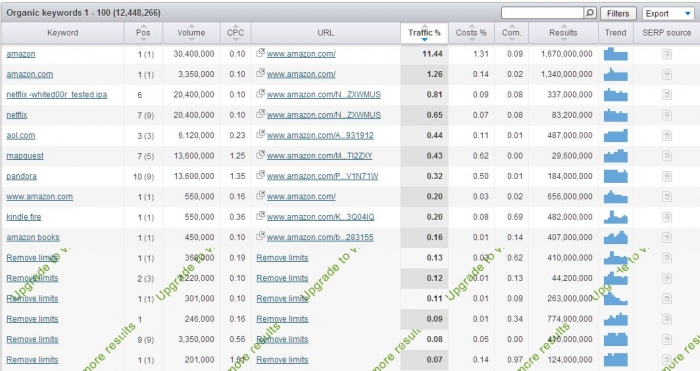 semrush1