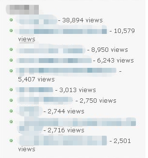 Popular Posts
